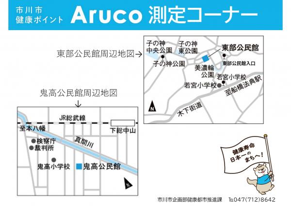 Aruco測定コーナー(若宮公民館近辺)