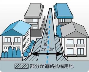狭あい道路