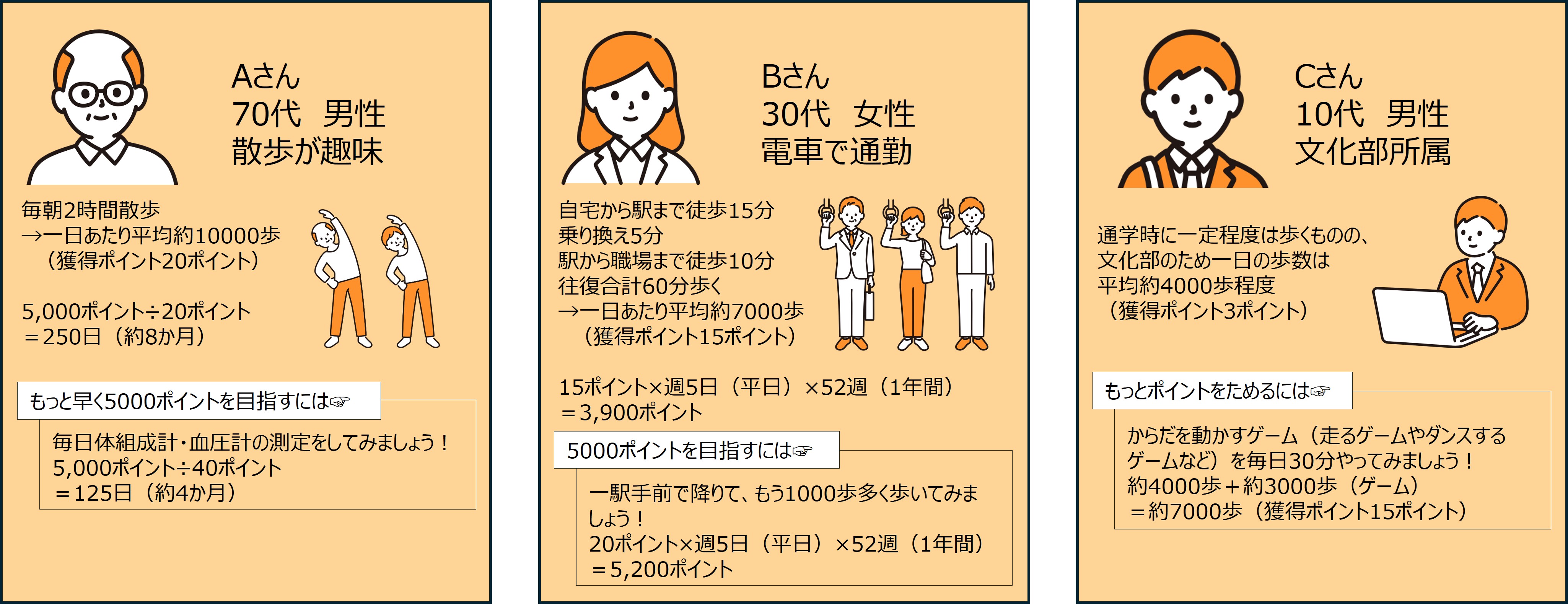 利用者イメージ