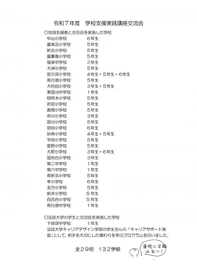 R7　交流会実施状況