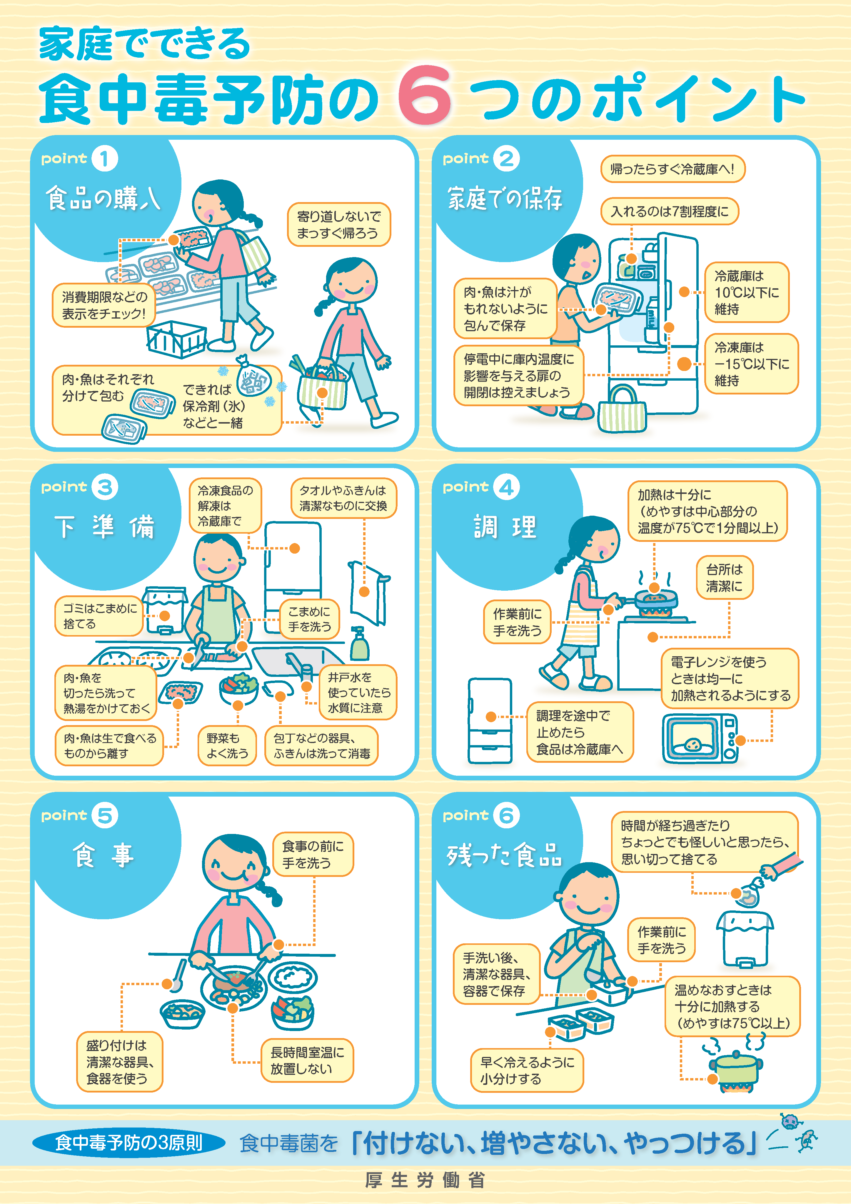 家庭でできる食中毒予防の６つのポイント