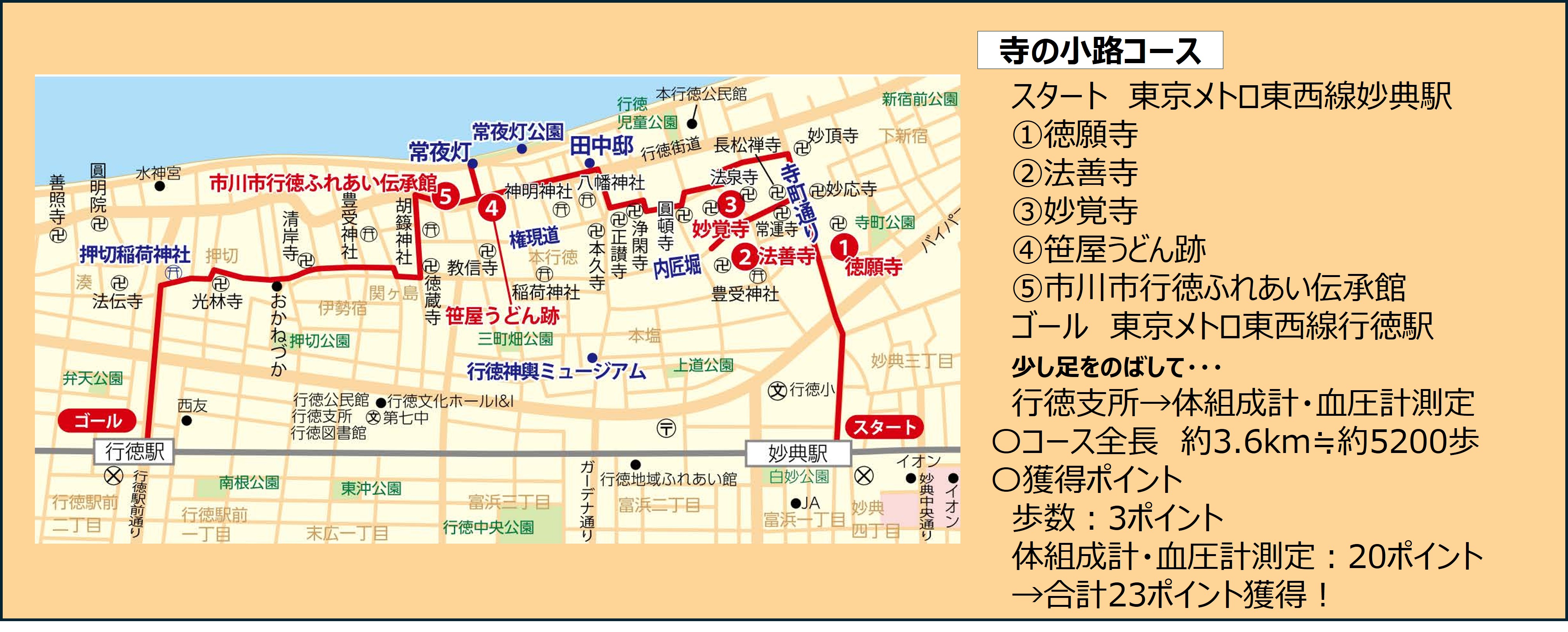 貯め方イメージコース3
