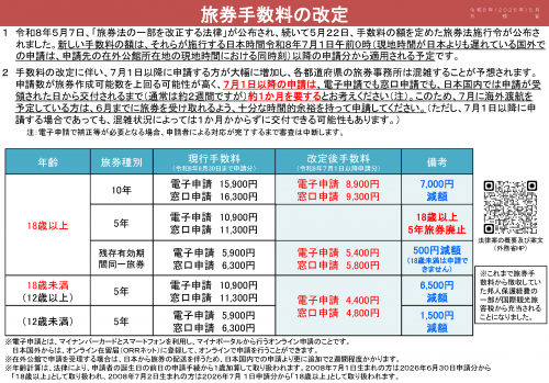 旅券手数料の改定の画像