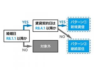 イラスト：補助金額