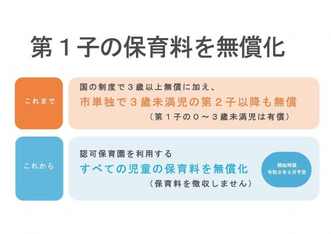 第1子の保育料を無償化