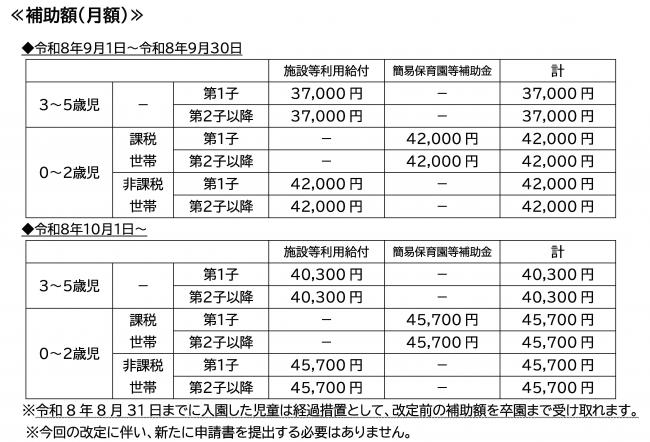 簡易保育園 補助額