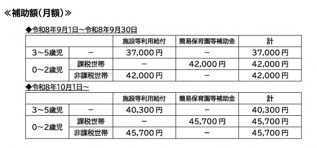 事業所内保育施設 補助額