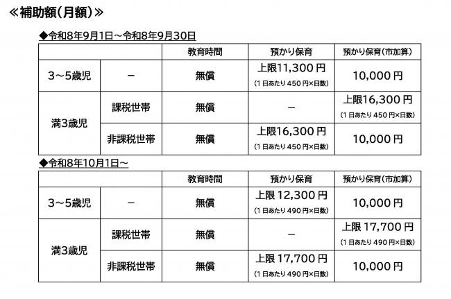 新制度移行園 補助額