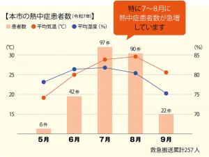 ねっちゅうしょうぐらふ