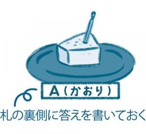 札の裏側に答えを書いておく　イラスト