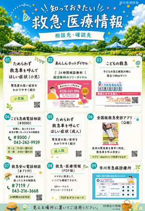 画像:知っておきたい救急医療情報 連絡先・確認先