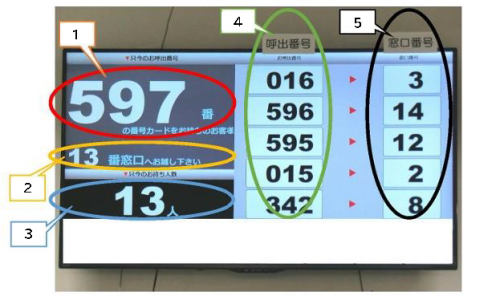 窓口混雑状況3