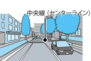 イラスト:30キロメートル毎時にならないところ(一例)