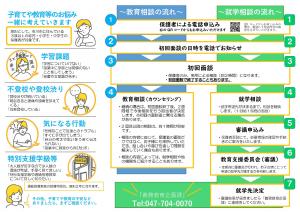 相談の流れうら