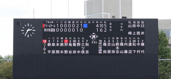 スコアボード（最終結果）