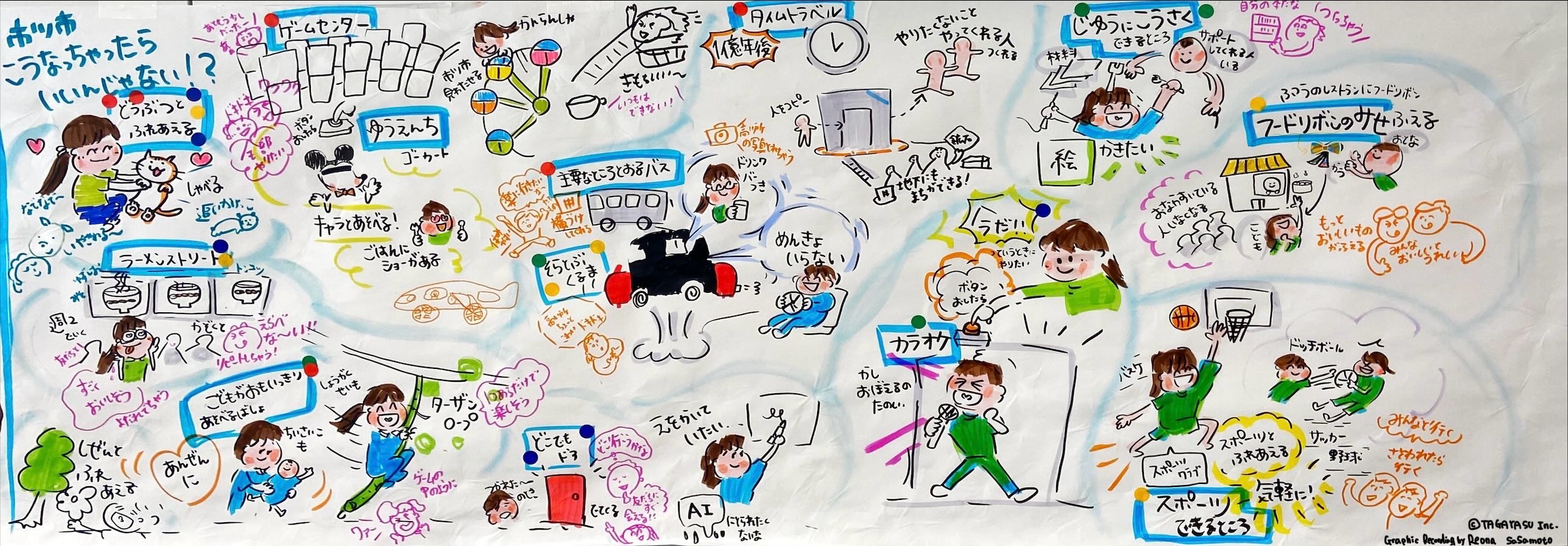 ワークショップ当日の成果の画像2