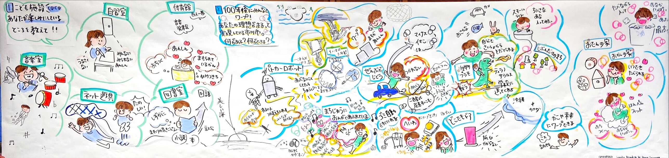 ワークショップ当日の成果の画像5