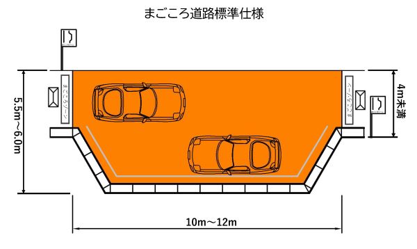 まごころ道路の標準仕様説明図