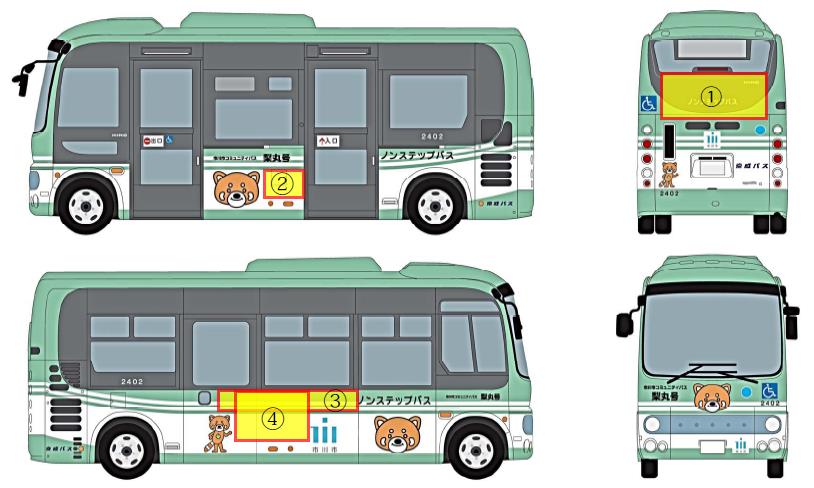 画像:梨丸号車体広告掲載位置