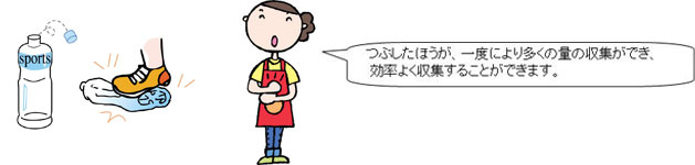 イラスト:左側にキャップとラベルをはずして足でペットボトルをつぶしているイラスト 右側に左側のイラストのコメントをしている女性「つぶしたほうが、一度により多くの量の収集ができ、効率よく収集することができます。」