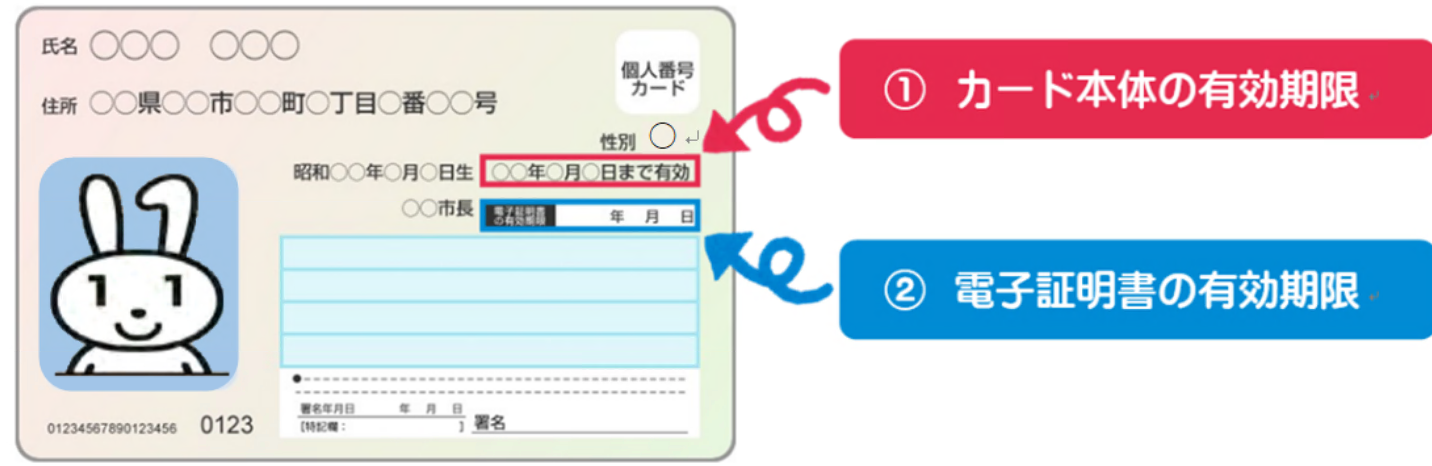 電子証明書の有効期限は、マイナンバーカードを作成してから5回目の誕生日となります。