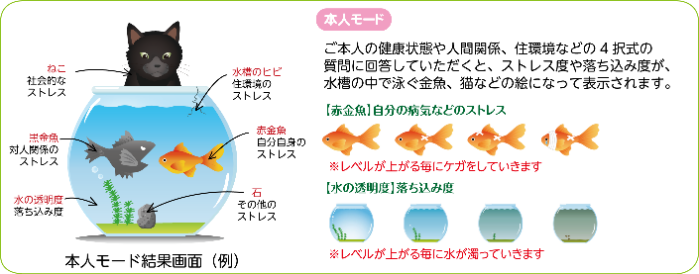 本人モード説明