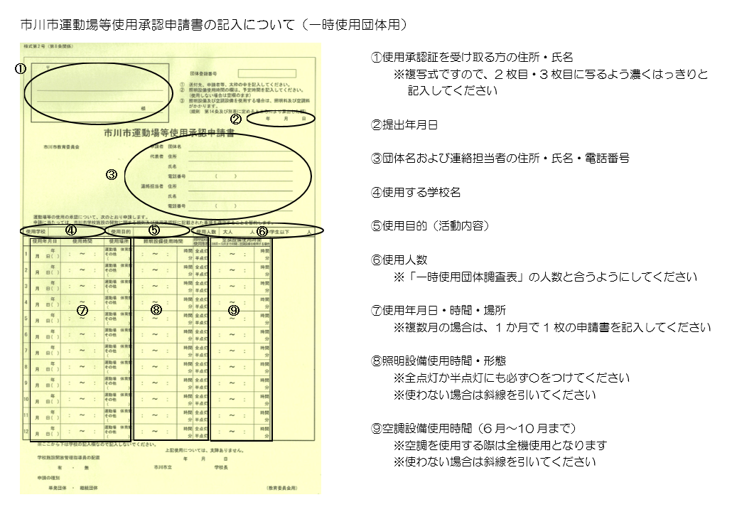 市川市運動場等使用承認申請書の記入について（一時使用団体用）　1.使用承認証を受け取る方の住所·氏名 ※複写式ですので、2枚目·3枚目に写るよう濃くはっきりと記入してください　2.提出年月日　3.団体名および連絡担当者の住所·氏名·電話番号　4.使用する学校名　5.使用目的（活動内容）　6.使用人数 ※「一時使用団体調査表」の人数と合うようにしてください　7.使用年月日·時間·場所 ※複数月の場合は、1か月で1枚の申請書を記入してください　8.照明設備使用時間·形態 ※全点灯か半点灯にも必ず○をつけてください ※使わない場合は斜線を引いてください　9.空調設備使用時間（6月～10月まで） ※空調を使用する際は全機使用となります ※使わない場合は斜線を引いてください
