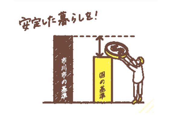 私立保育園等の賃金改善の取り組みについての画像