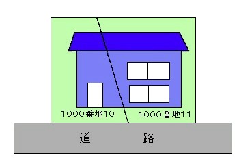 画地計算法の画像