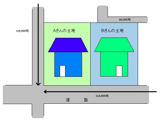 正面路線の画像