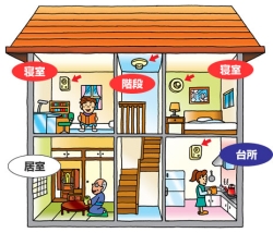 イラスト：住宅用火災警報器設置場所の画像1