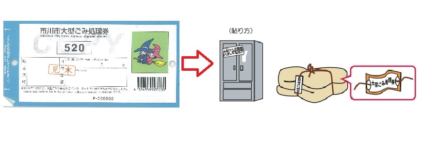 イラスト:処理券の貼り方の例
