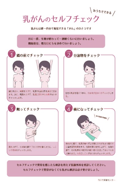 イラスト：乳がんのセルフチェック１鏡の前で乳房に変形や左右差がないかチェックします。２左右の乳首をつまみ分泌液が出ないかチェックします。３腕をあげて4本指の腹でしこりの有無をチェックします。４横向きになりわきにしこりがないかチェックします。セルフチェックで異常がなくても検診を受けましょう。