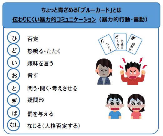 ブルーカードの画像