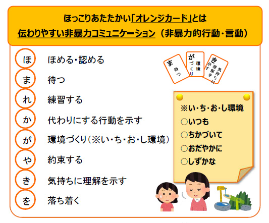 オレンジカードの画像