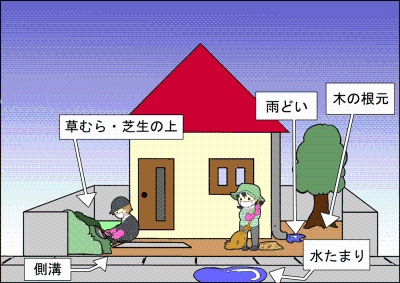 家庭で放射性物質がたまりやすい場所の画像