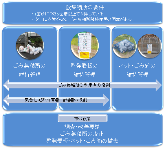 主な内容の画像