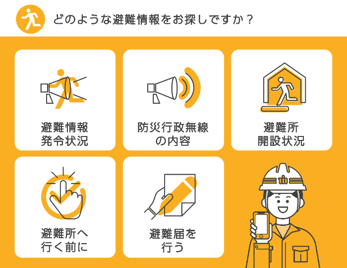 イラスト：どのような避難情報をお探しですか。避難情報発令状況、防災行政無線の情報、避難所開設情報、避難所へ行く前に、避難届を行う