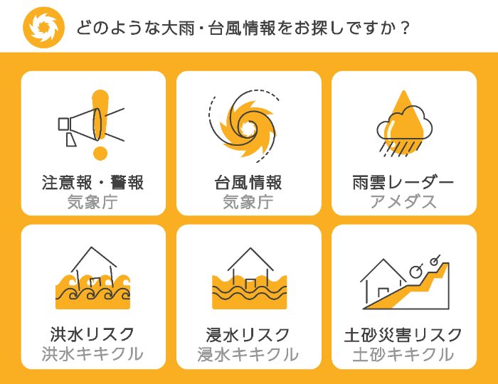 イラスト：どのような大雨台風情報をお探しですか。注意報警報気象庁、台風情報気象庁、雨雲レーダーアメダス、洪水リスク洪水キキクル、浸水リスク浸水キキクル、土砂災害リスク土砂キキクル