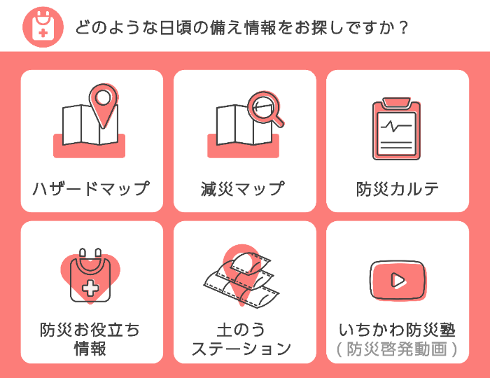 イラスト：どのような日頃の備えをお探しですか。ハザードマップ、減災マップ、防災カルテ、防災お役立ち情報、土のうステーション、いちかわ防災塾