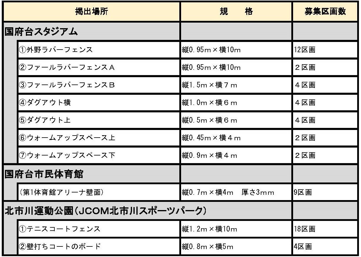R7.5 国府台スタジアム掲出場所、区画数、広告料 0000487304