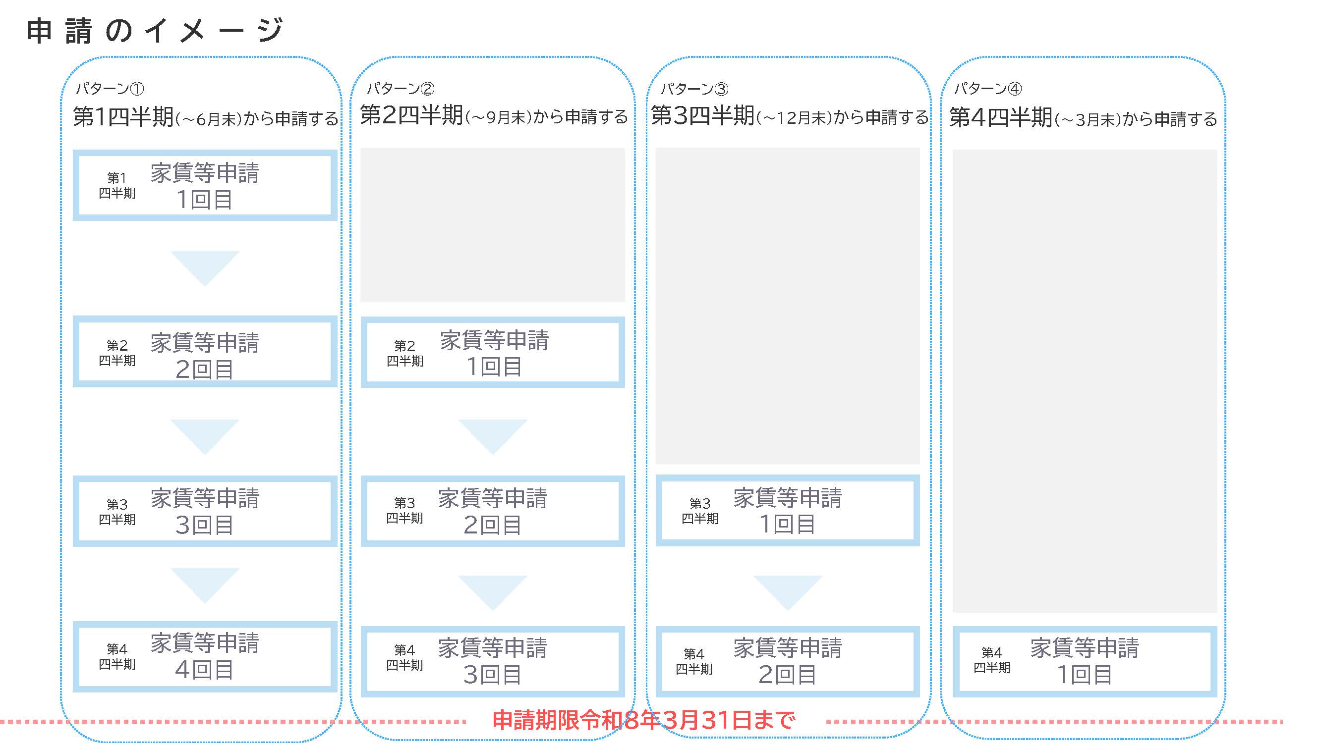 お申込み方法の画像