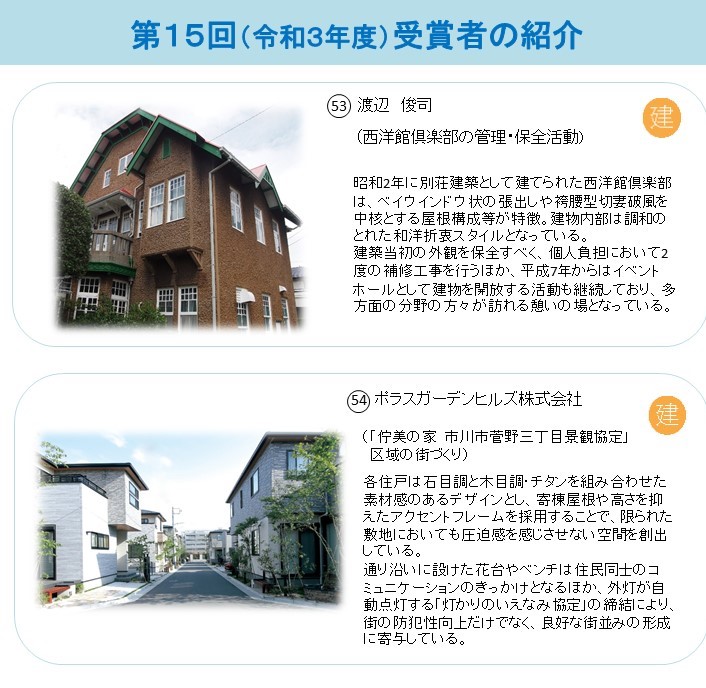 第15回受賞者の画像