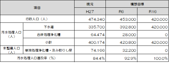 表1　前回構想におけるフレーム値の画像