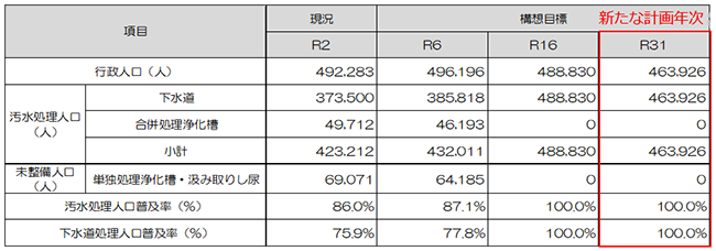 表2　今回構想におけるフレーム値の画像