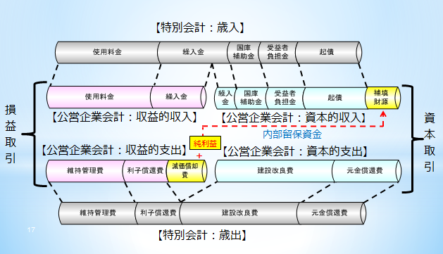 2.3 損益取引と資本取引との区分の画像