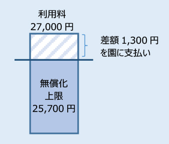 (例1)月の利用料が25,700円を超える場合の画像