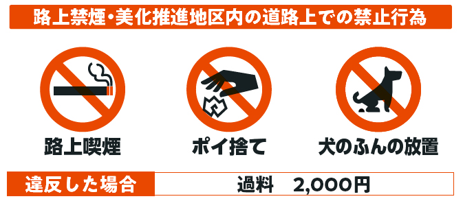 路上禁煙・美化推進地区内の道路上での禁止行為の画像