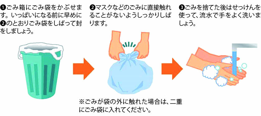 ごみの捨て方の画像