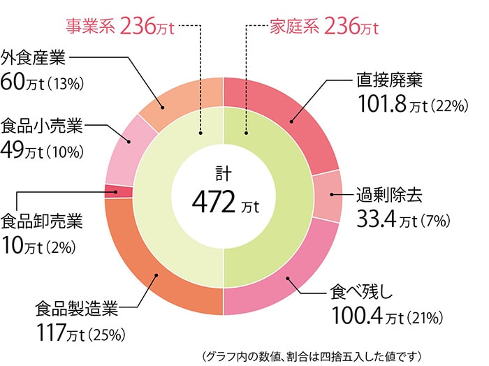 イラスト:円グラフ